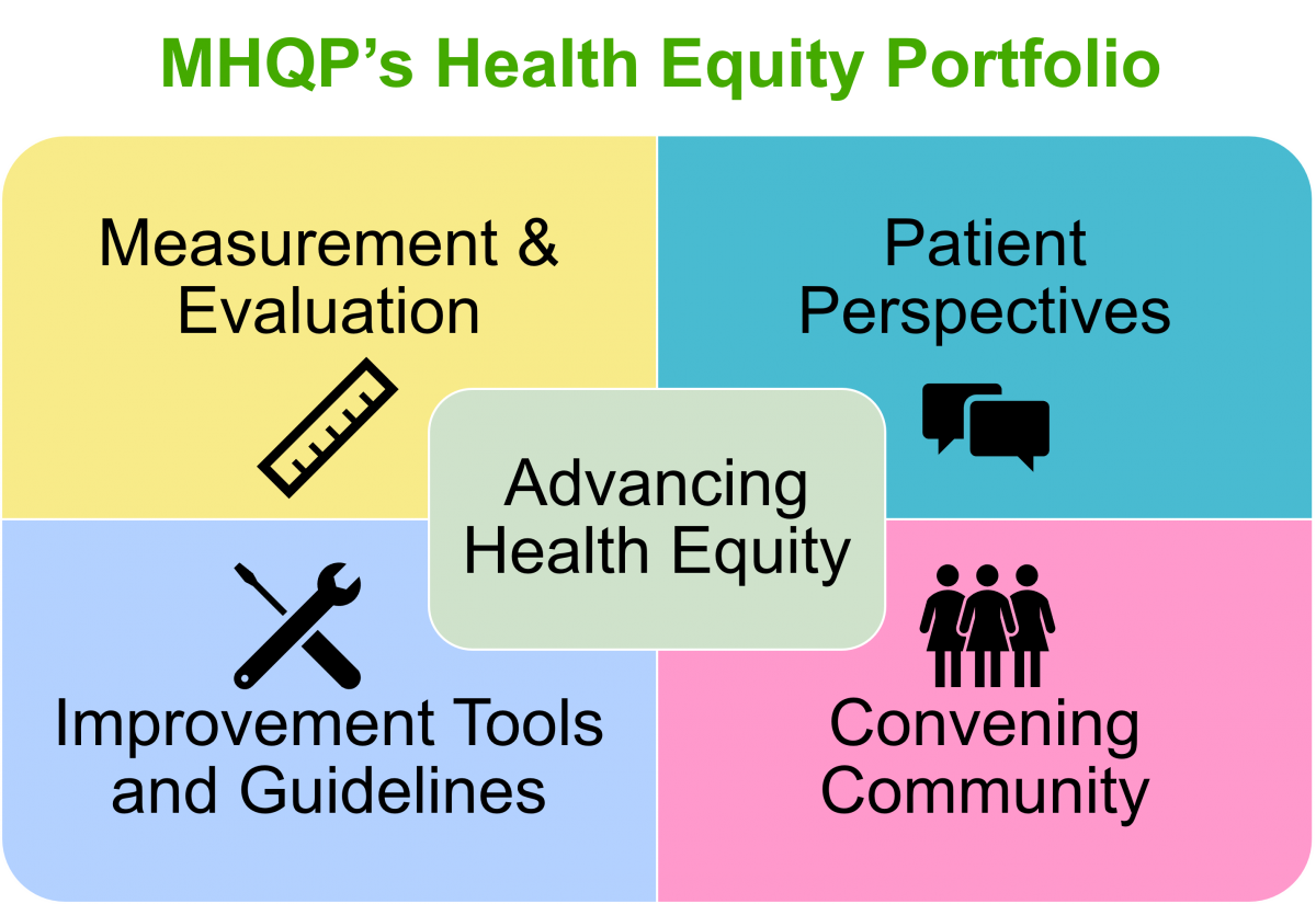 Advancing Health Equity Massachusetts Health Quality Partners